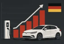 Rekord für Elektroautos in Deutschland – November 2025 Spitzenwerte Elektroautos auf deutschen Straßen im November 2025 mit Rekordzulassungen