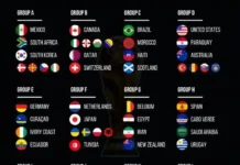 WM-Auslosung 2026: Spektakel in New York – Mega-Show von FIFA und Bocelli sorgt für Gänsehaut „FIFA WM-Auslosung 2026 mit Andrea Bocelli beim Showauftakt in New York“