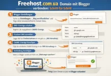 Freehost.com.ua Domain mit Blogger verbinden: Schritt-für-Schritt Schritt-für-Schritt Anleitung zum Hinzufügen von CNAME & A-Records in Freehost für Blogger