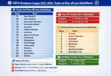 ⚡ UEFA Champions League 2025-2026: Diese Teams kämpfen im Play-off um das Achtelfinale! "Spielplan und Teams der UEFA Champions League 2025-2026 Play-offs zum Achtelfinale"